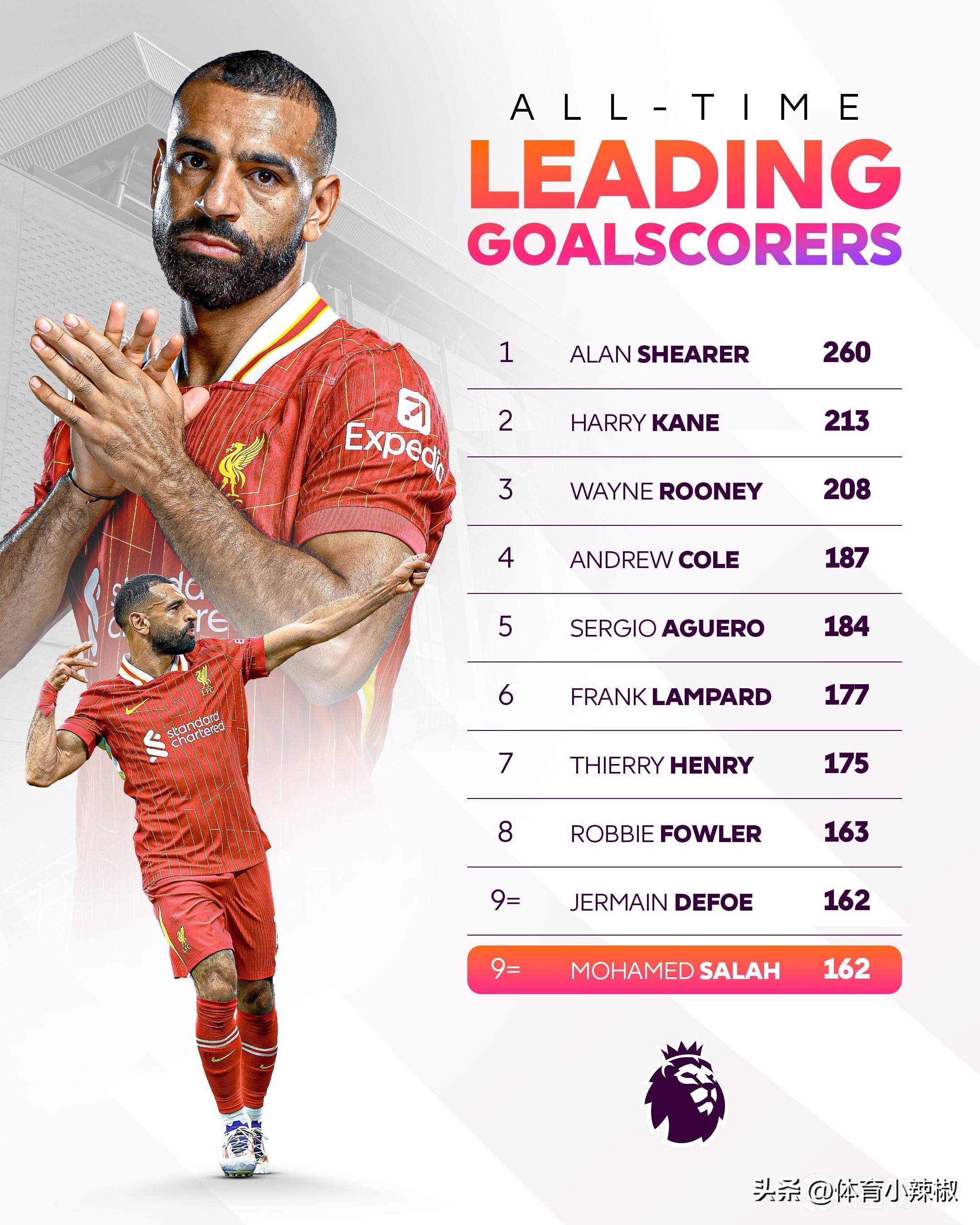 开元棋牌入口 - 萨拉赫赛事官方发布败北新规，独行侠争议不断！